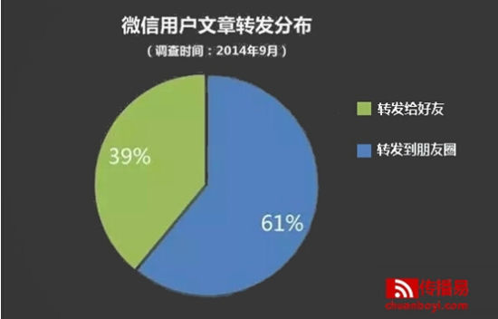 微信大号推广易与微播易谁能占地为王?图片