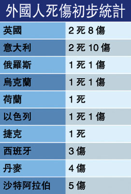 世界各国人口表_...2 2010年各国网络人口占总人口比例(%)-迎接世界报业大变革的(3)