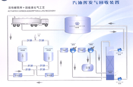 中国油气回收系统行业市场调查研究报告(目录)