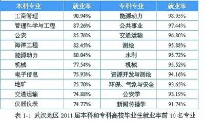 国庆各省旅游收入排行_行业收入排行版