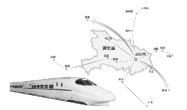 以武汉为中心的"米"字形铁路网 制图耪配 