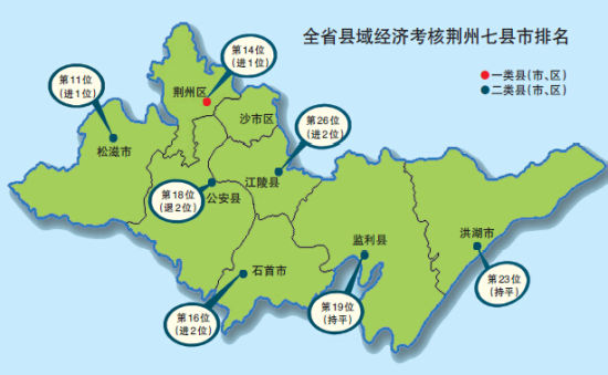 2019县域经济排行采用综合加权的方法进行评分选取综合考评分前1